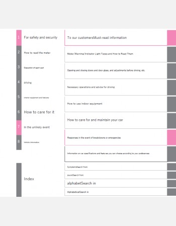 toyota noah 2016 owners manual in english